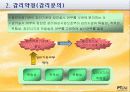 감리기관의 역할과 업무 5페이지