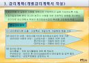 감리기관의 역할과 업무 13페이지