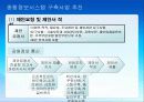 개발프로젝트의 감리사례 6페이지