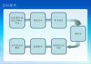 개발프로젝트의 감리사례 13페이지