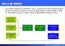 e비즈니스 기획과 조직 7페이지