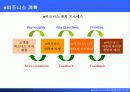 e비즈니스 기획과 조직 13페이지
