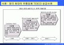 e비즈니스 기획과 조직 20페이지