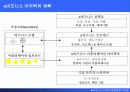 e비즈니스 기획과 조직 23페이지