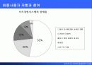 e비즈니스 기획과 조직 28페이지