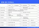 e비즈니스 기획과 조직 32페이지