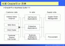e비즈니스 기획과 조직 34페이지
