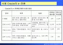 e비즈니스 기획과 조직 36페이지
