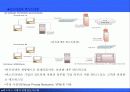 정보통신과 네트워크 12페이지