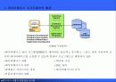 정보자원관리와 데이터자원관리 15페이지