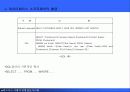 정보자원관리와 데이터자원관리 16페이지