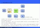 정보자원관리와 데이터자원관리 17페이지