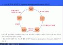 e비즈니스 구축 6페이지