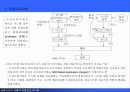 e비즈니스 구축 11페이지