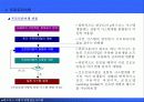 e비즈니스 구축 12페이지