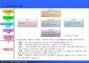 e비즈니스 구축 34페이지