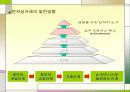 전자상거래와 정보시스템 7페이지