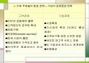 전자상거래와 정보시스템 15페이지
