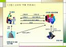 전자상거래와 정보시스템 23페이지