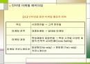 전자상거래와 정보시스템 36페이지