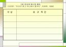 전자상거래와 정보시스템 42페이지