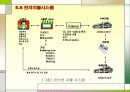 전자상거래와 정보시스템 59페이지