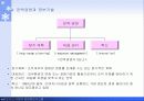정보기술과 경영전략 7페이지