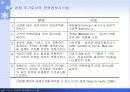 정보기술과 경영전략 16페이지