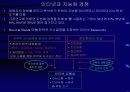 정보기술과 경영전략 19페이지