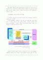 텔레매틱스 국제 표준화 기구 현황 6페이지