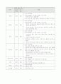 안전운전단말기(GPS단말기) 시장 조사 보고서 12페이지