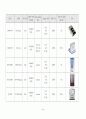 안전운전단말기(GPS단말기) 시장 조사 보고서 46페이지