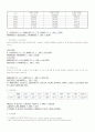 춘천시의인구지표 4페이지