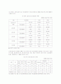 장애인 범죄의 실태 및 문제점에 대한 해결방안(A+레포트) 11페이지