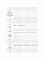장애인 범죄의 실태 및 문제점에 대한 해결방안(A+레포트) 14페이지