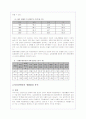 여성장애인의 현황 및 문제점 분석(A+레포트) 4페이지