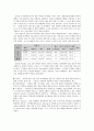 산업민주주의 18페이지