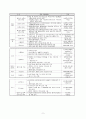중소 벤처 기업의 글로벌 경쟁력 강화 방안 9페이지