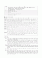사회사업실천에 영향을 주는 인간행동이론 26페이지