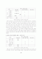 사회과 교육의 탄생과 발달과정 12페이지