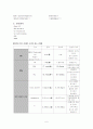 천식(asthma) 케이스 스터디 6페이지