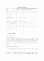 습지의중요성 13페이지