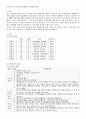 이혼가정의 이혼 전, 중, 후의 모습 3페이지