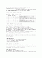 보건교육 간염에 대해 2페이지
