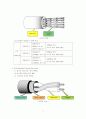 LAN cable의 종류 4페이지
