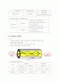 LAN cable의 종류 6페이지