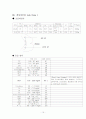 분만실 - 자연분만 case 15페이지