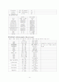 분만실 - 자연분만 case 16페이지
