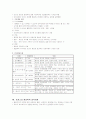 [성격이론] 인간행동과 사회환경  6페이지