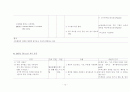 담관염 내과 case 12페이지